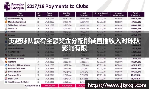 英超球队获得全额奖金分配削减直播收入对球队影响有限