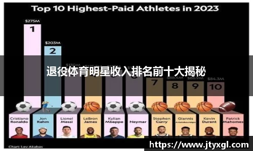 退役体育明星收入排名前十大揭秘
