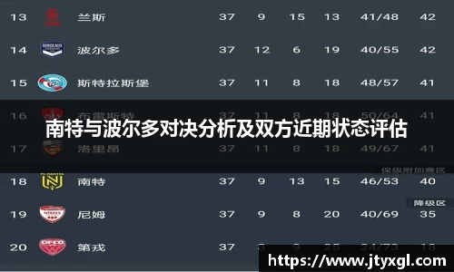 南特与波尔多对决分析及双方近期状态评估